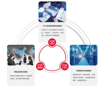 IPv6一站直達(dá) 銳捷推出高校IPv6改造服務(wù)，推動(dòng)科技全面升級(jí)