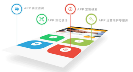 移動(dòng)互聯(lián)網(wǎng)時(shí)代的APP開發(fā)與科技推廣服務(wù)